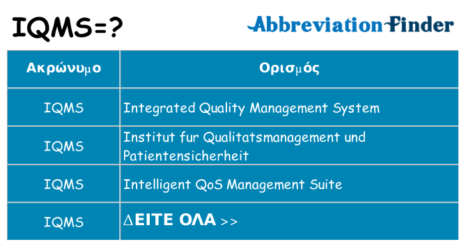 Τι σημαίνει iqms ηρεμήσει
