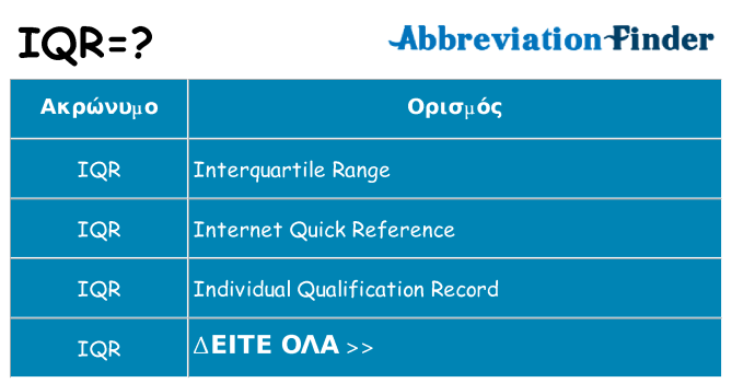 Τι σημαίνει iqr ηρεμήσει