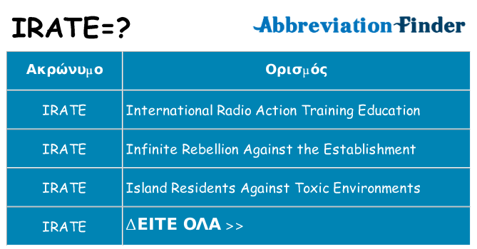 Τι σημαίνει irate ηρεμήσει