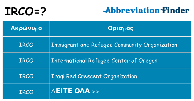 Τι σημαίνει irco ηρεμήσει