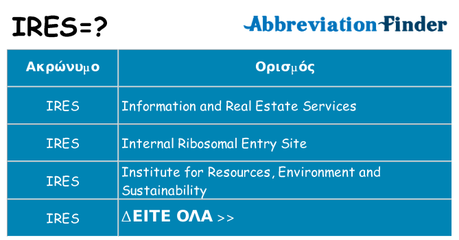Τι σημαίνει ires ηρεμήσει
