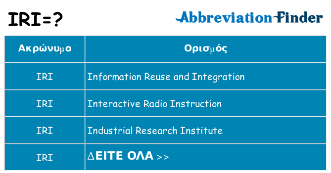Τι σημαίνει iri ηρεμήσει