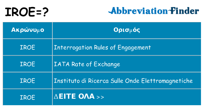Τι σημαίνει iroe ηρεμήσει