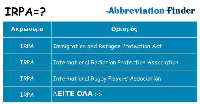 Τι σημαίνει irpa ηρεμήσει