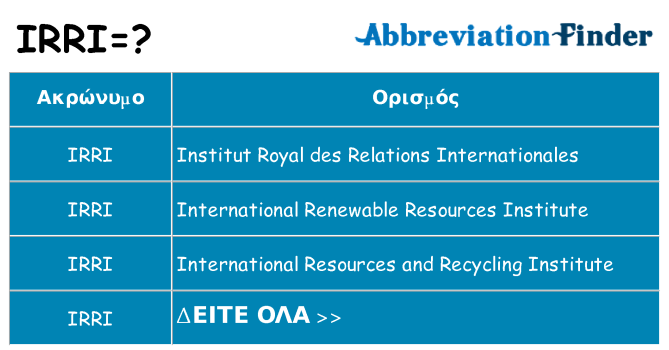 Τι σημαίνει irri ηρεμήσει