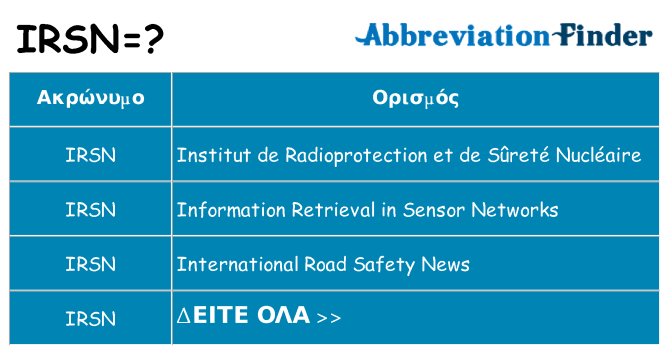 Τι σημαίνει irsn ηρεμήσει