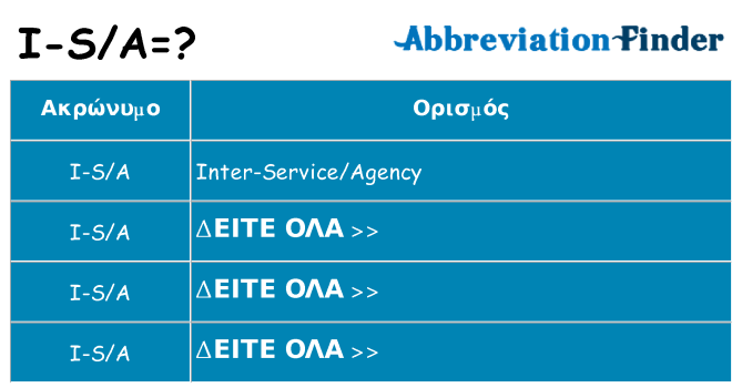 Τι σημαίνει i-sa ηρεμήσει