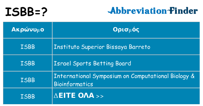 Τι σημαίνει isbb ηρεμήσει