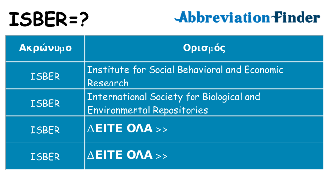 Τι σημαίνει isber ηρεμήσει