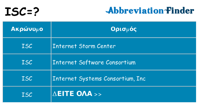 Τι σημαίνει isc ηρεμήσει