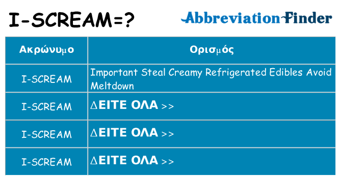 Τι σημαίνει i-scream ηρεμήσει