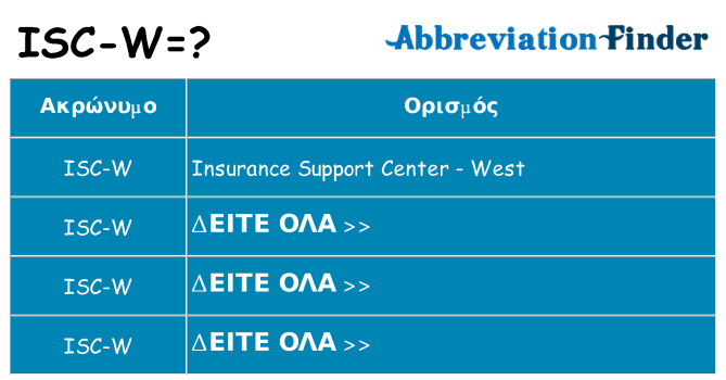 Τι σημαίνει isc-w ηρεμήσει