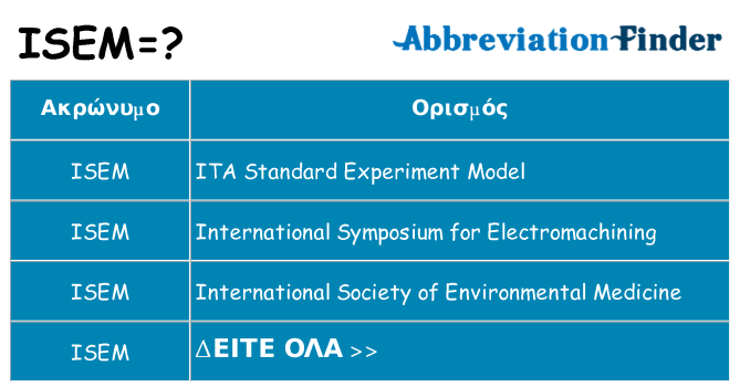 Τι σημαίνει isem ηρεμήσει