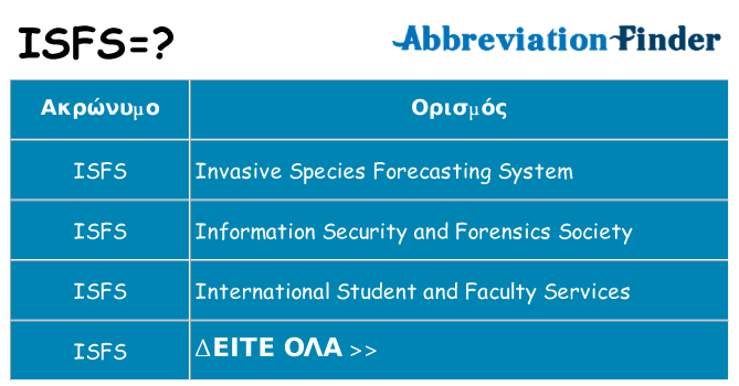 Τι σημαίνει isfs ηρεμήσει
