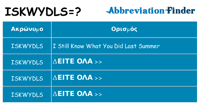 Τι σημαίνει iskwydls ηρεμήσει