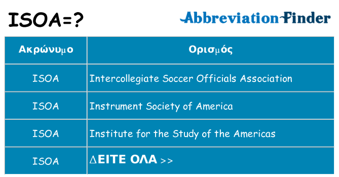 Τι σημαίνει isoa ηρεμήσει
