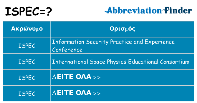 Τι σημαίνει ispec ηρεμήσει