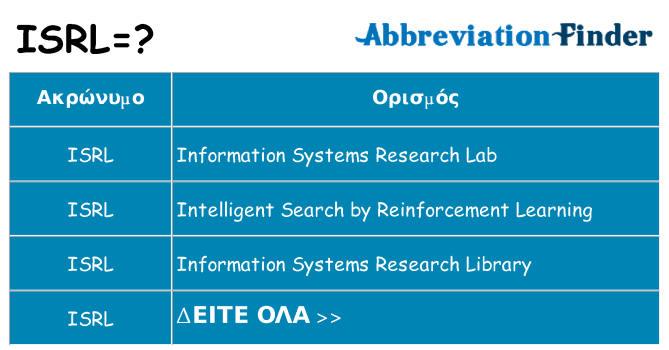 Τι σημαίνει isrl ηρεμήσει