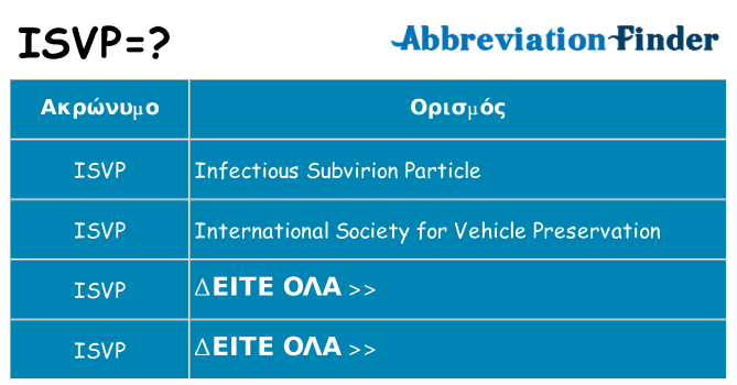 Τι σημαίνει isvp ηρεμήσει