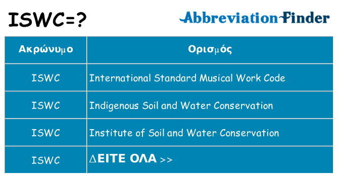 Τι σημαίνει iswc ηρεμήσει