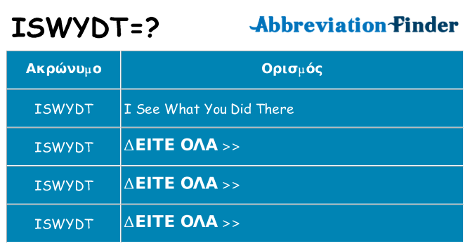 Τι σημαίνει iswydt ηρεμήσει