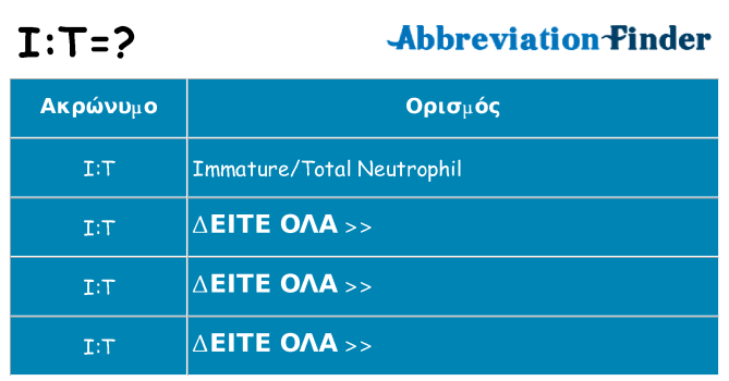 Τι σημαίνει it ηρεμήσει
