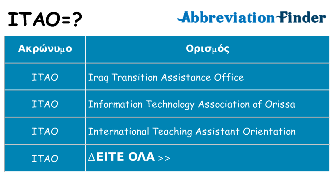 Τι σημαίνει itao ηρεμήσει