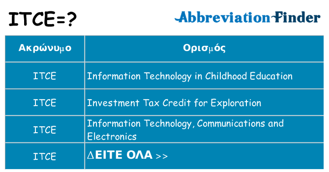 Τι σημαίνει itce ηρεμήσει