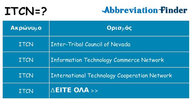 Τι σημαίνει itcn ηρεμήσει