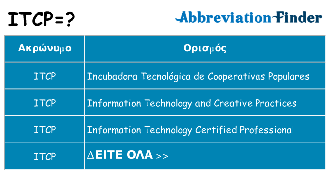 Τι σημαίνει itcp ηρεμήσει