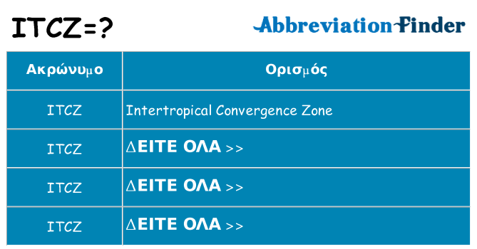 Τι σημαίνει itcz ηρεμήσει