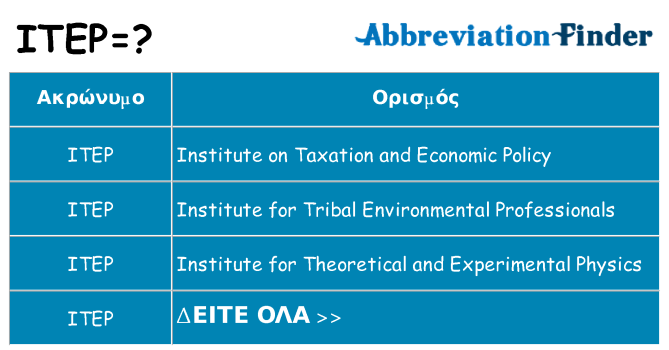 Τι σημαίνει itep ηρεμήσει