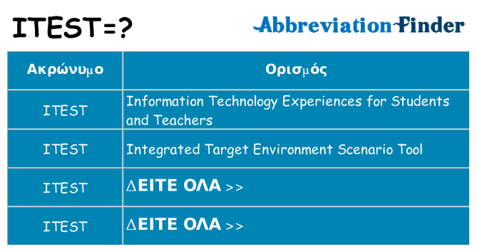 Τι σημαίνει itest ηρεμήσει