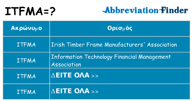 Τι σημαίνει itfma ηρεμήσει