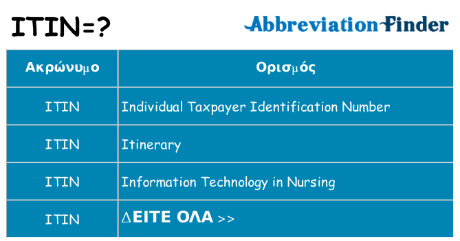 Τι σημαίνει itin ηρεμήσει