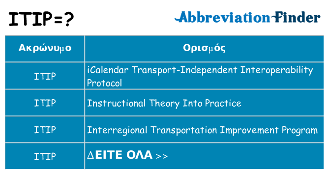 Τι σημαίνει itip ηρεμήσει