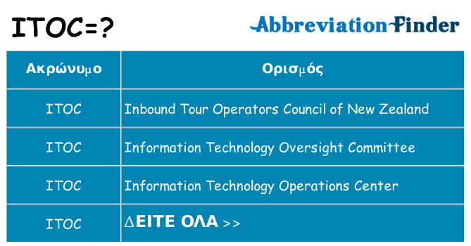 Τι σημαίνει itoc ηρεμήσει
