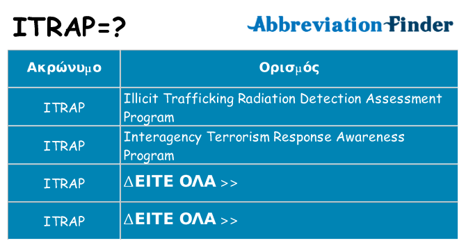 Τι σημαίνει itrap ηρεμήσει