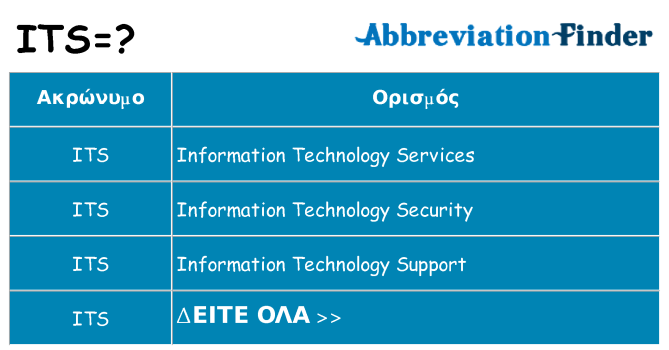 Τι σημαίνει its ηρεμήσει