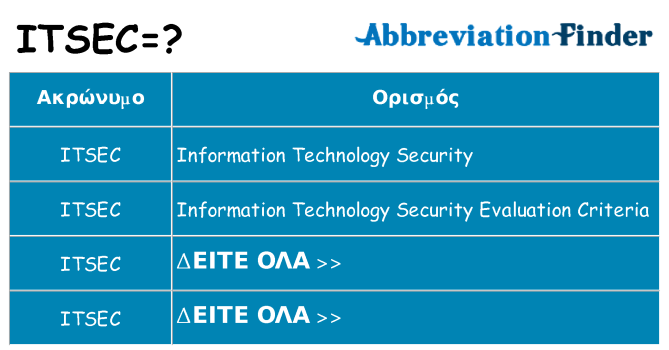 Τι σημαίνει itsec ηρεμήσει