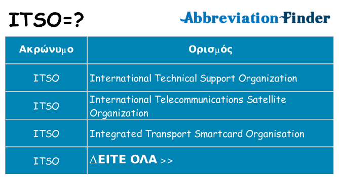 Τι σημαίνει itso ηρεμήσει