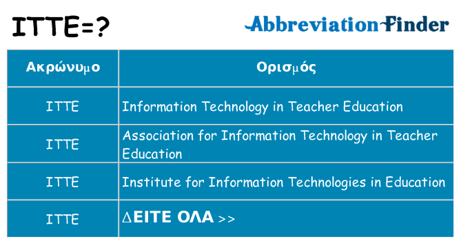 Τι σημαίνει itte ηρεμήσει