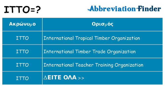 Τι σημαίνει itto ηρεμήσει