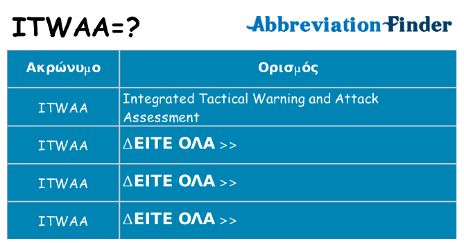 Τι σημαίνει itwaa ηρεμήσει