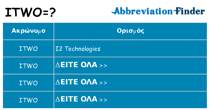Τι σημαίνει itwo ηρεμήσει