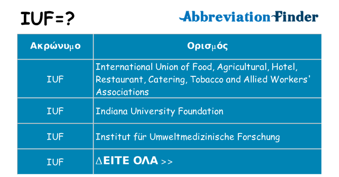 Τι σημαίνει iuf ηρεμήσει