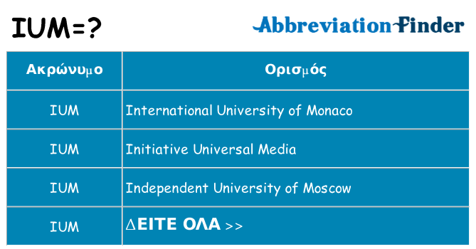 Τι σημαίνει ium ηρεμήσει