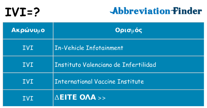 Τι σημαίνει ivi ηρεμήσει