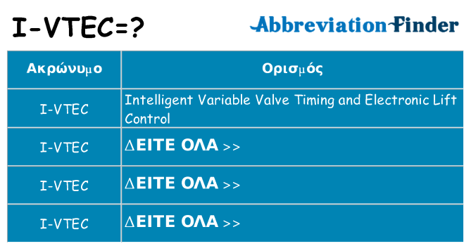 Τι σημαίνει i-vtec ηρεμήσει