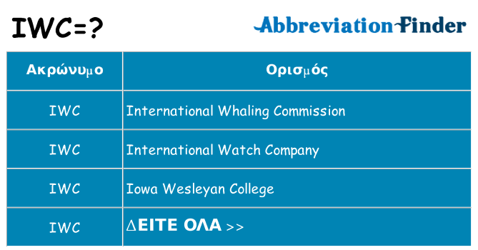 Τι σημαίνει iwc ηρεμήσει